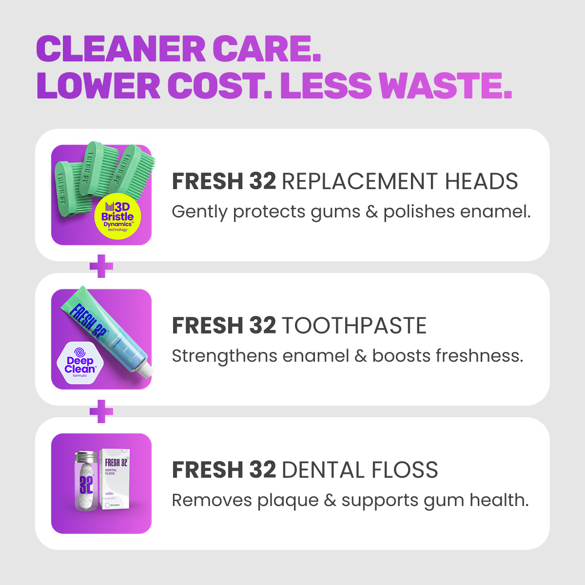 REFILL Oral Care Kit – for 1 person / YEARLY SUPPLY