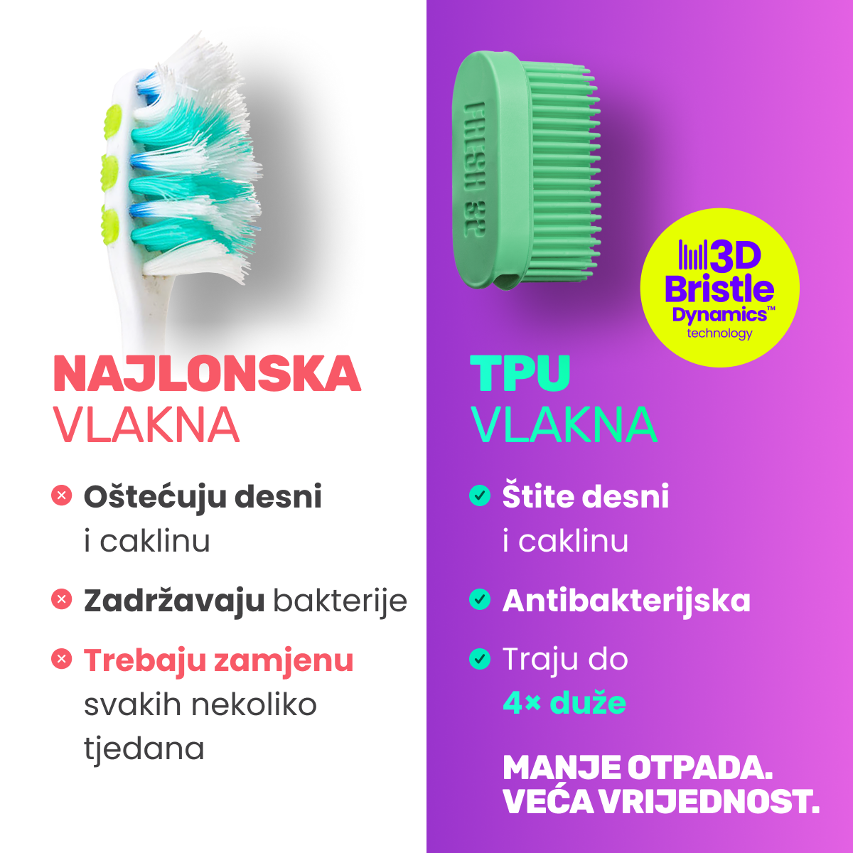 Końcówki 3D Bristle Dynamics™ do szczoteczki