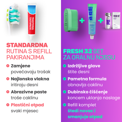 REFILL Oral Care Kit – za 1 osobu