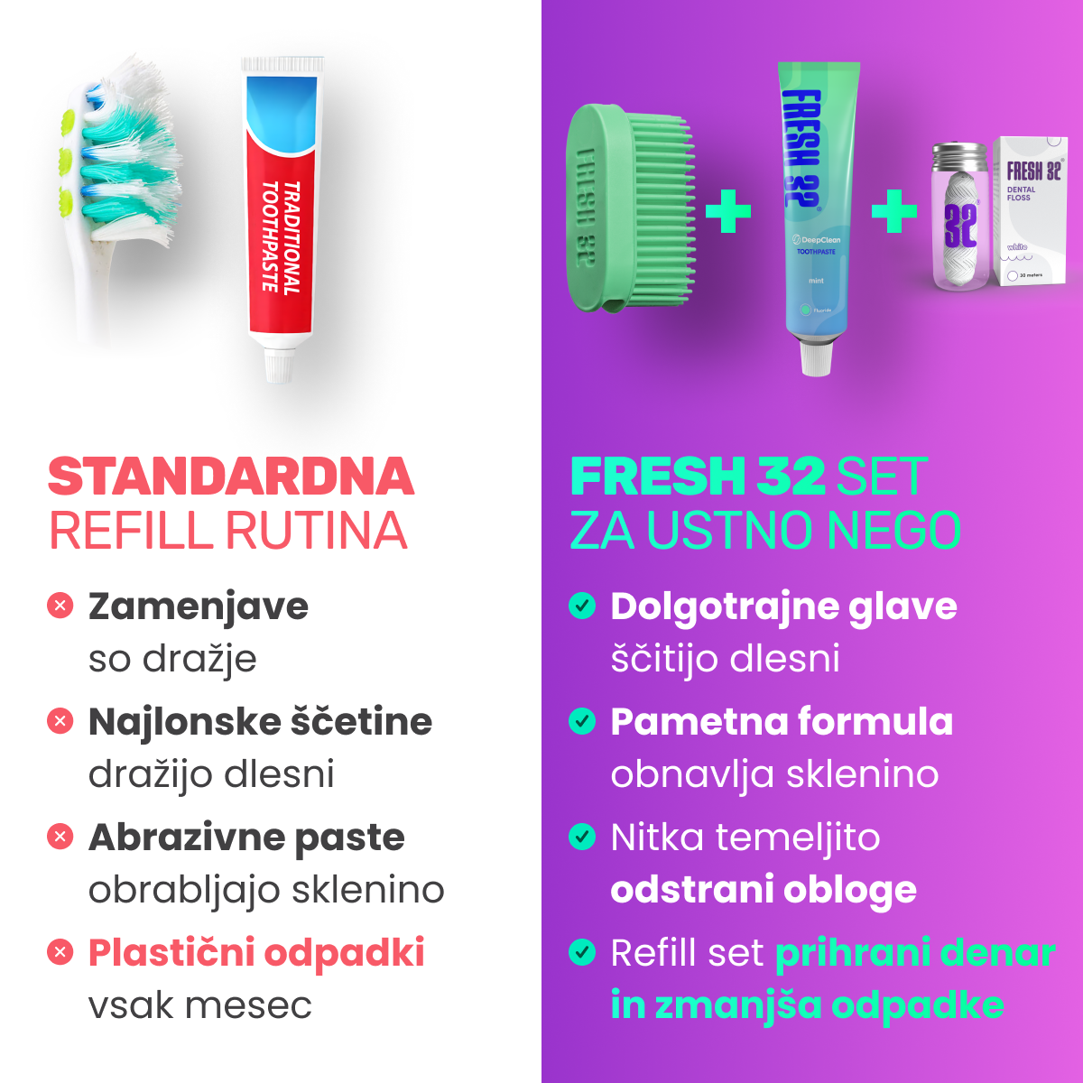REFILL Oral Care Kit – for 1 person / YEARLY SUPPLY