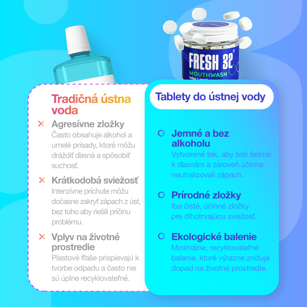Mouthwash tabs