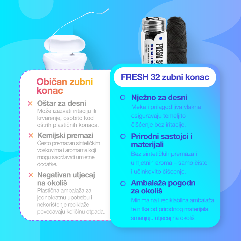 Zubní nit