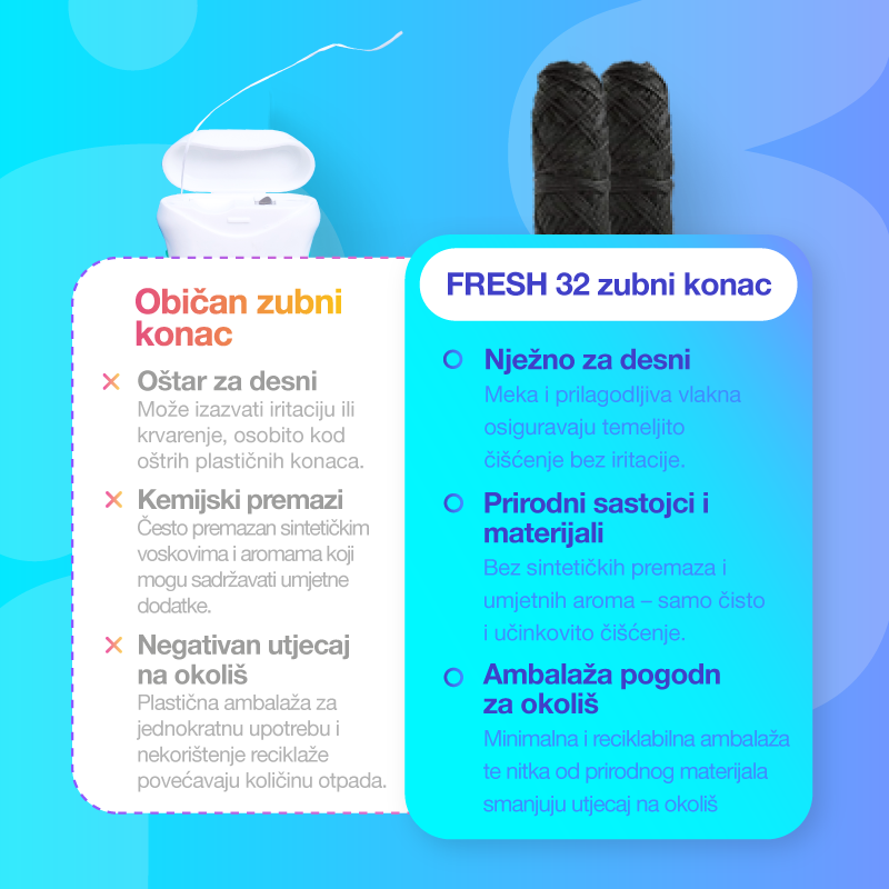 Zobna nitka - refill