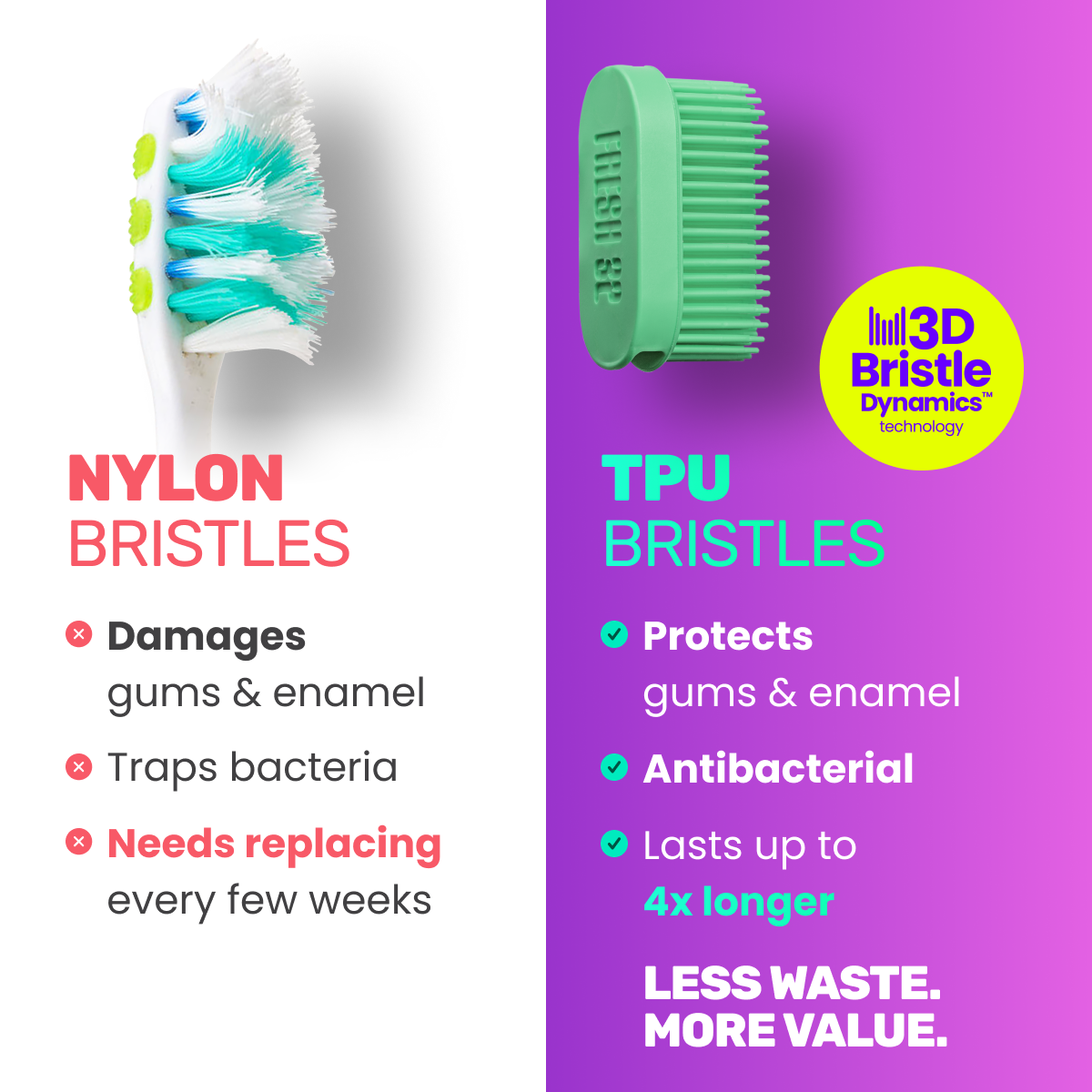 Końcówki 3D Bristle Dynamics™ do szczoteczki