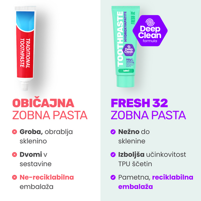 Remineralizacijska zobna pasta