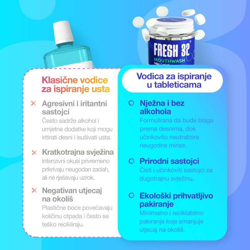 Mouthwash tabs