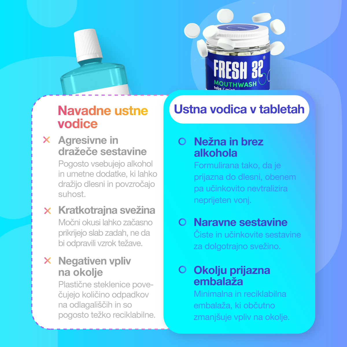 Mouthwash tabs