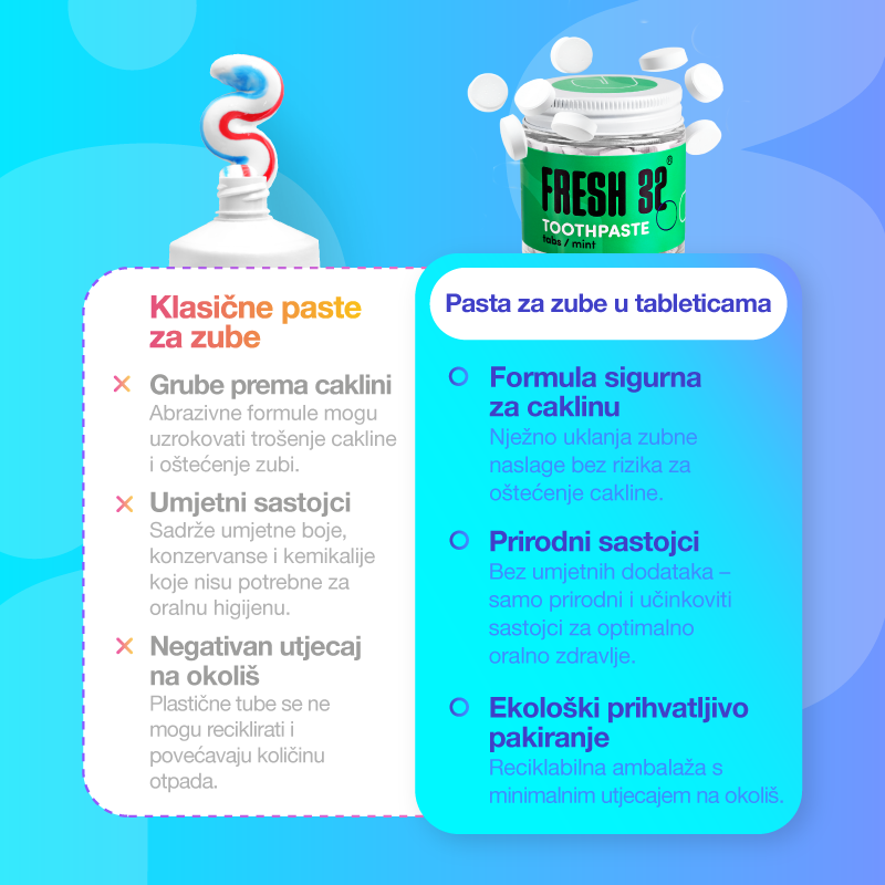 Pasta do zębów w tabletkach