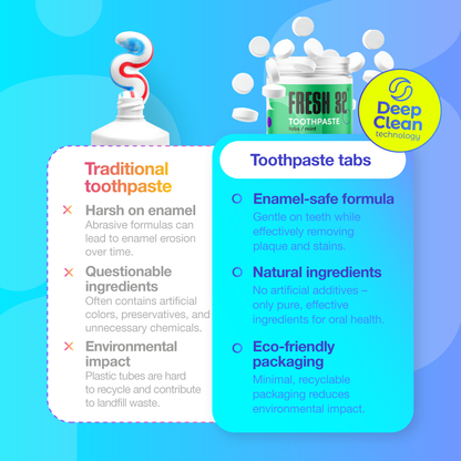 Toothpaste tabs
