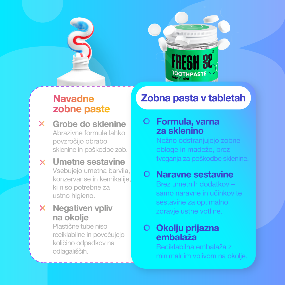 Pasta do zębów w tabletkach